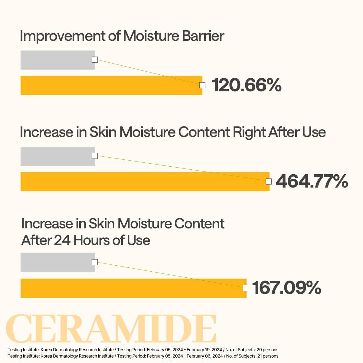 Mediheal Ceramide Essential Mask – 4X Ceramide + Moisture Barrier Repair – Wholesale K-Beauty