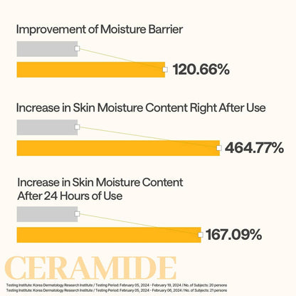 Mediheal Ceramide Essential Mask – 4X Ceramide + Moisture Barrier Repair – Wholesale K-Beauty