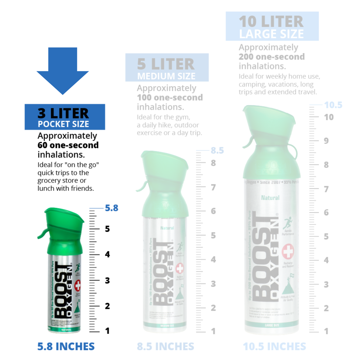 Boost Oxygen Pocket Size Revive Peppermint 3L Can