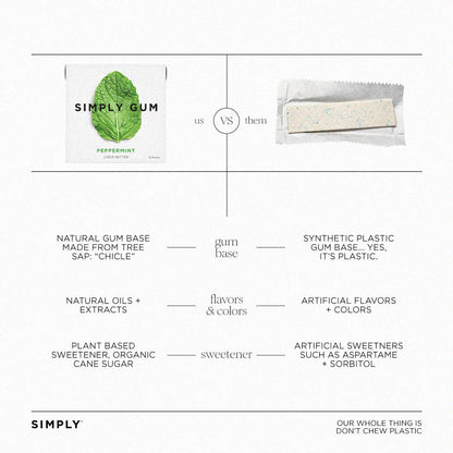 Peppermint Chewing Gum - Natural + Plastic-Free | 12 Pack