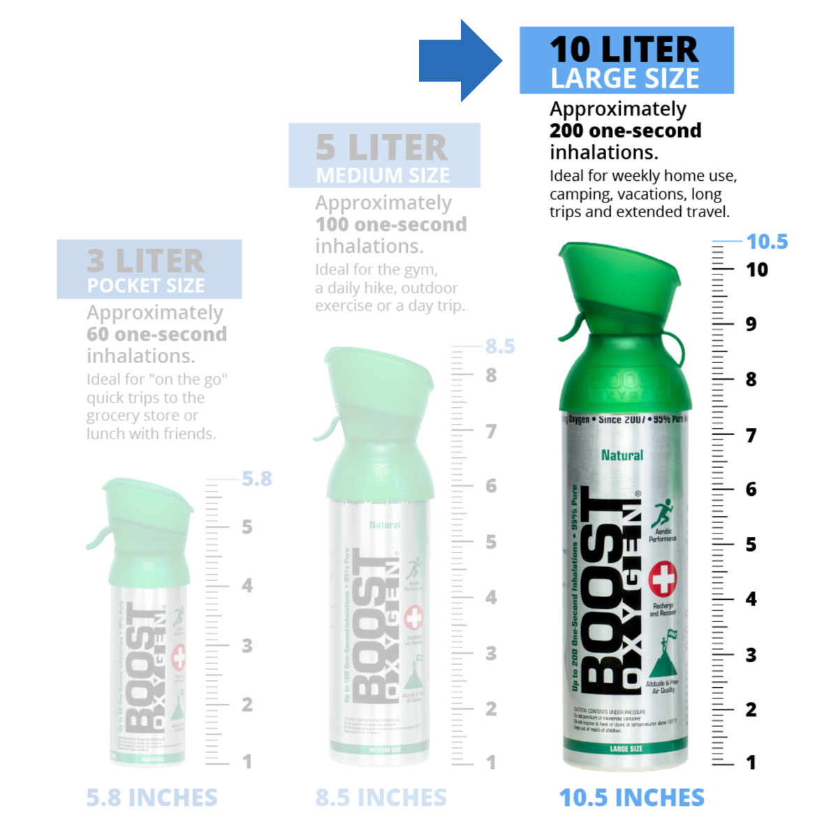 Boost Oxygen Large Revive Peppermint 10L Canister