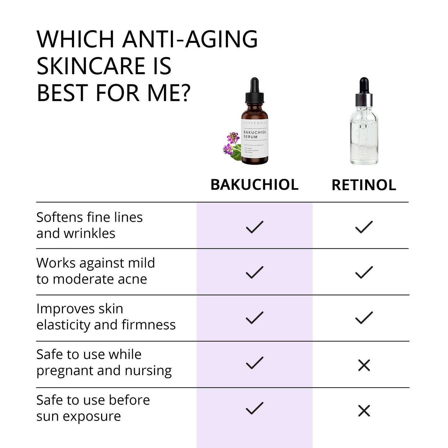 Bakuchiol Serum: 1 oz