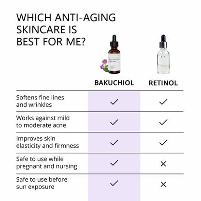 Bakuchiol Serum: 1 oz