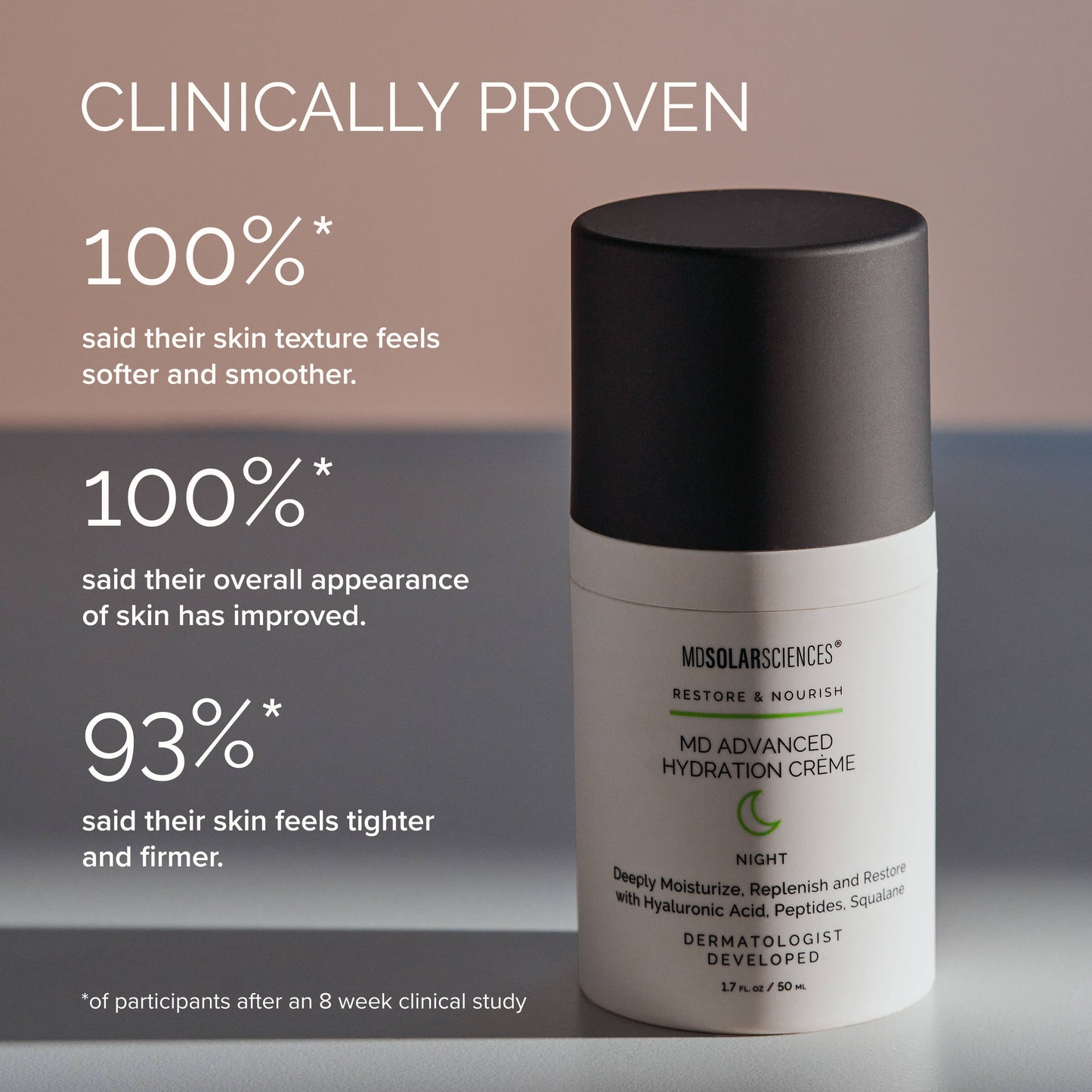MD Advanced Hydration Crème 1.7 oz