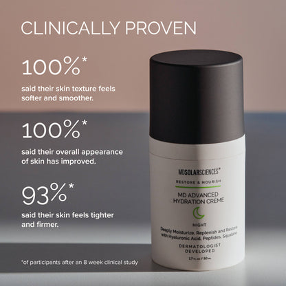 MD Advanced Hydration Crème 1.7 oz