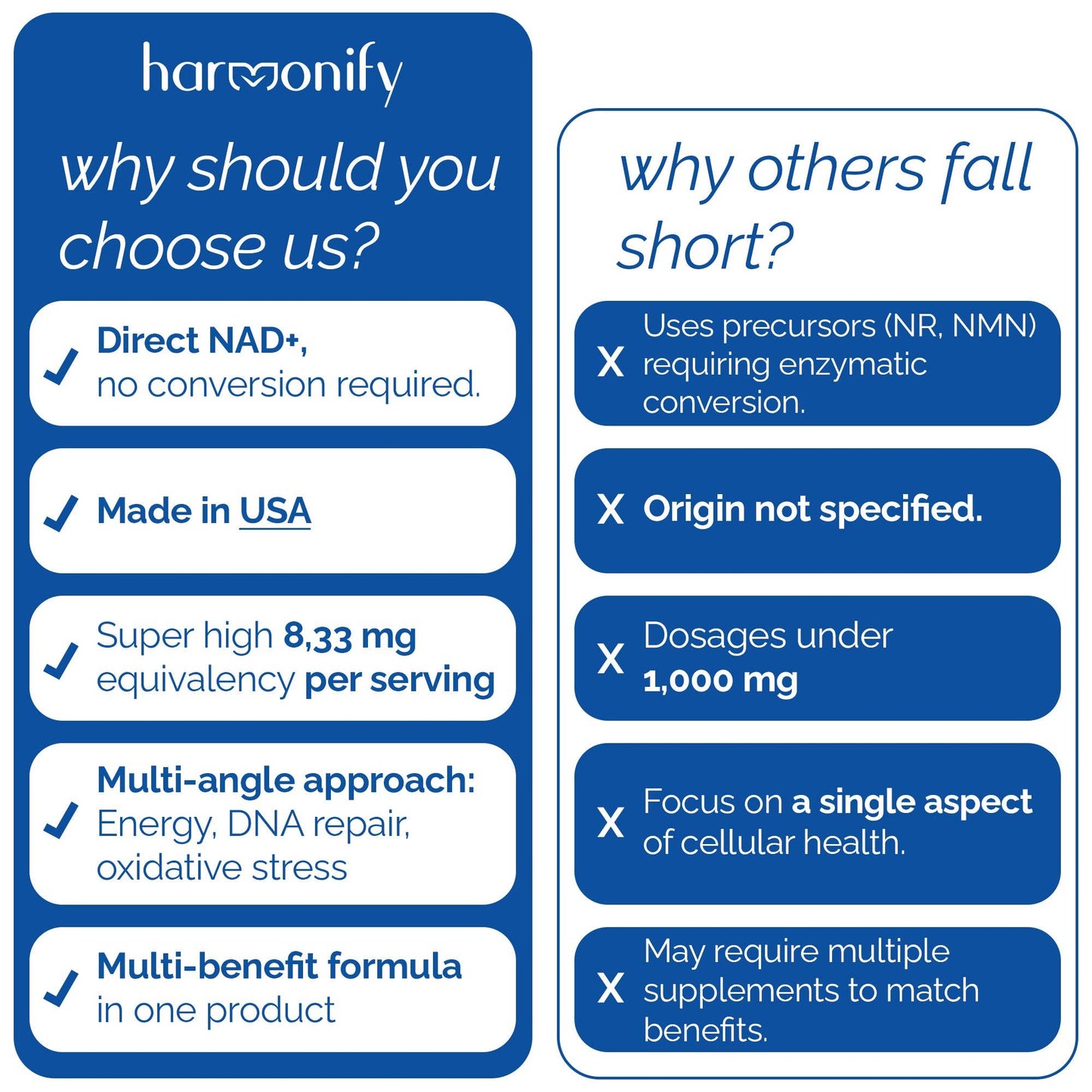 HARMONIFY NAD Supplement (500mg of 95% Pure NAD+ Per Serving, 30-Day Supply) – Vegan, Non-GMO, NAD Booster for Longevity, Anti-Aging, Cellular Health, and Energy