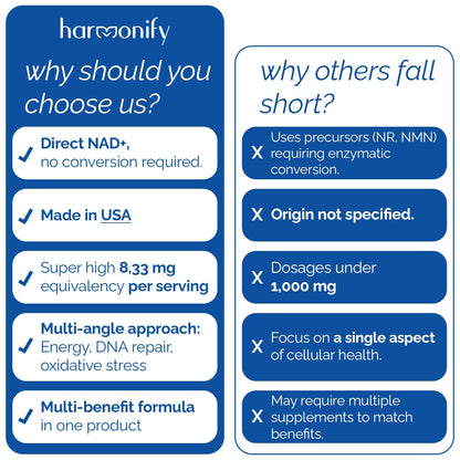 HARMONIFY NAD Supplement (500mg of 95% Pure NAD+ Per Serving, 30-Day Supply) – Vegan, Non-GMO, NAD Booster for Longevity, Anti-Aging, Cellular Health, and Energy