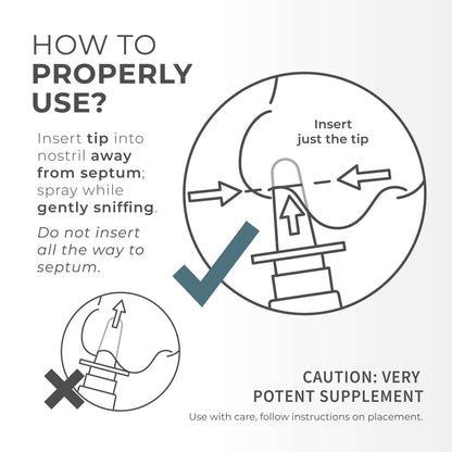 GHK-CU Nasal Spray