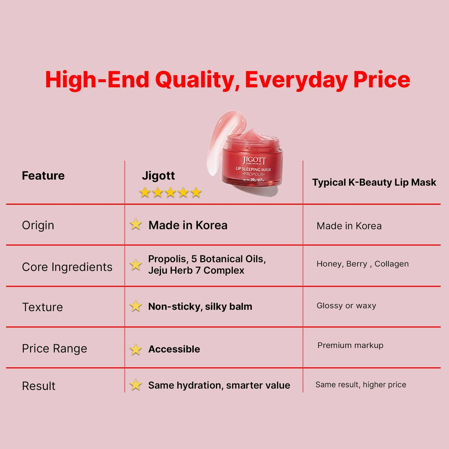 Jigott Lip Sleeping Mask — Overnight Lip Moisture Treatment with Berry Extract — Wholesale K-Beauty