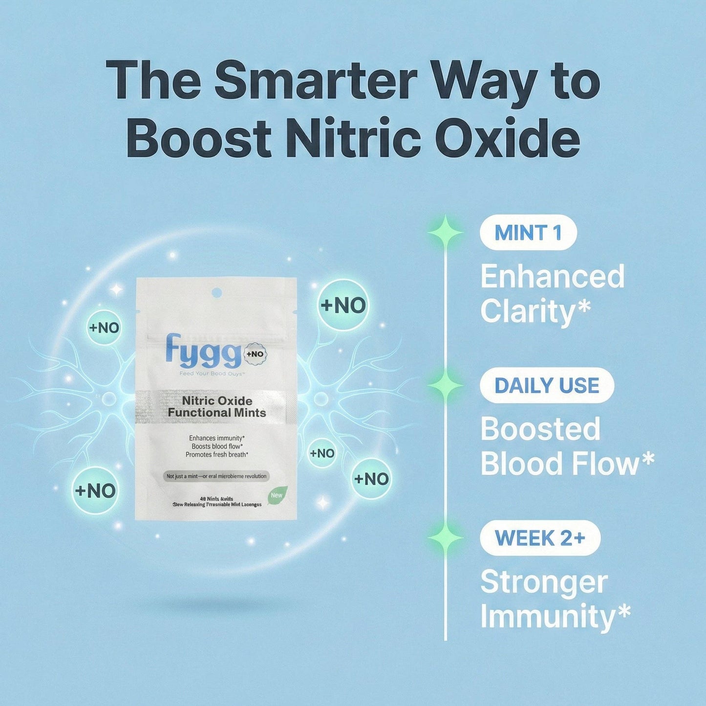 Nitric Oxide Functional Mints